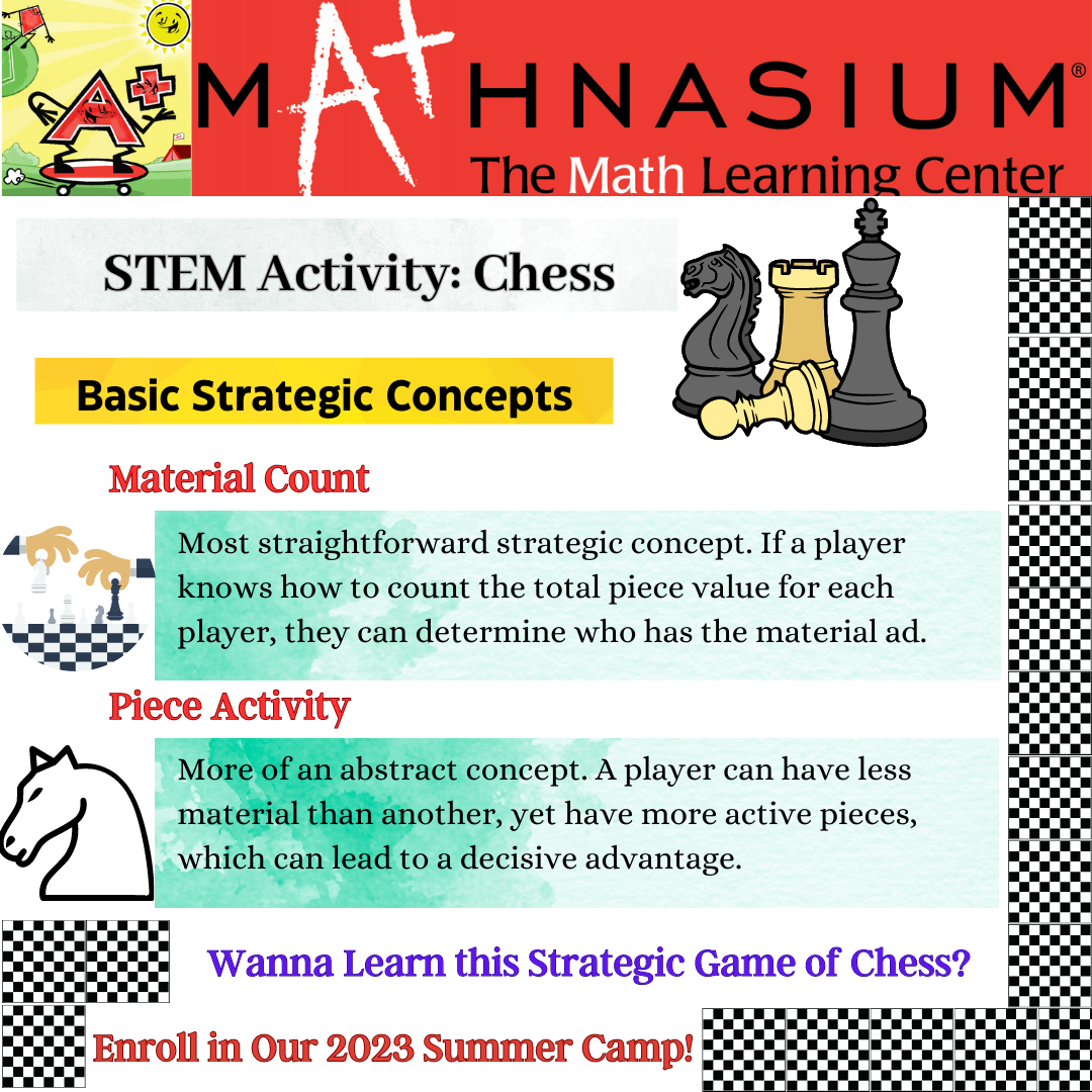 Objectives in Chess: Material Advantage –