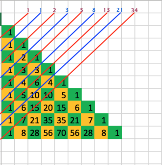 330px-Fibonacci_in_Pascal_triangle.png