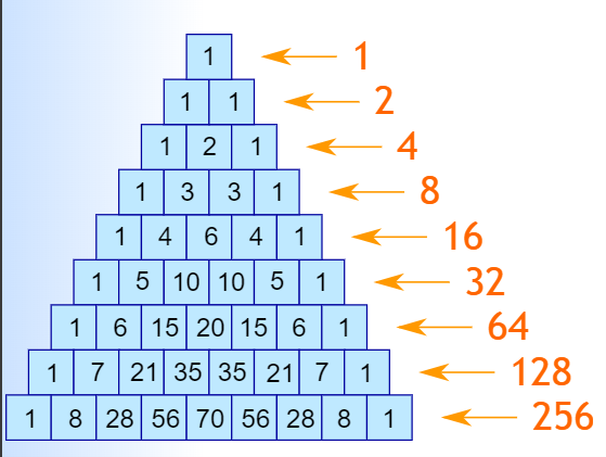 pascal triangle 2s.png