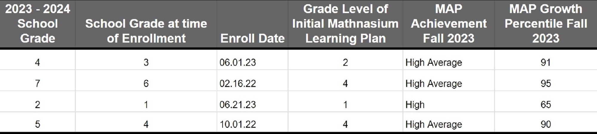 MAPDataNoSchool120823.jpg