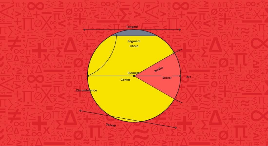 Diagram illustrating the various parts of a circle.