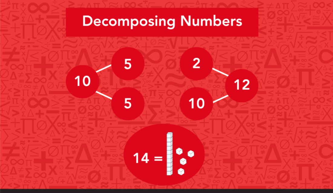 Image illustrating the concept of decomposing numbers, featuring various numerical representations and calculations.