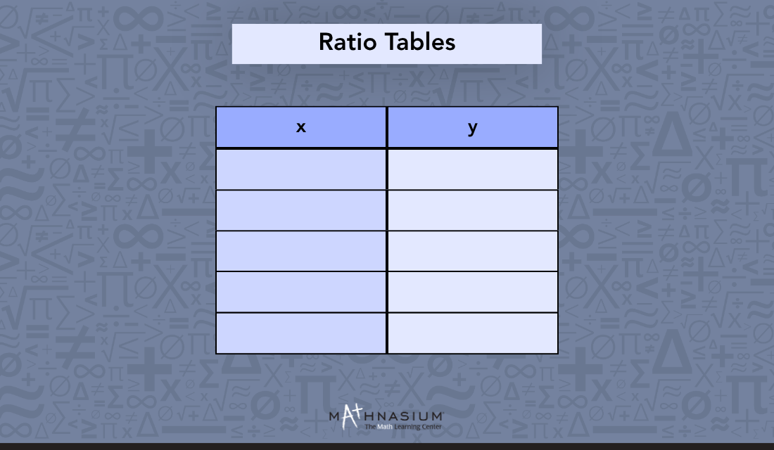 A table displaying the multiplication ratios of various numbers, illustrating their relationships through repeated multiplication.