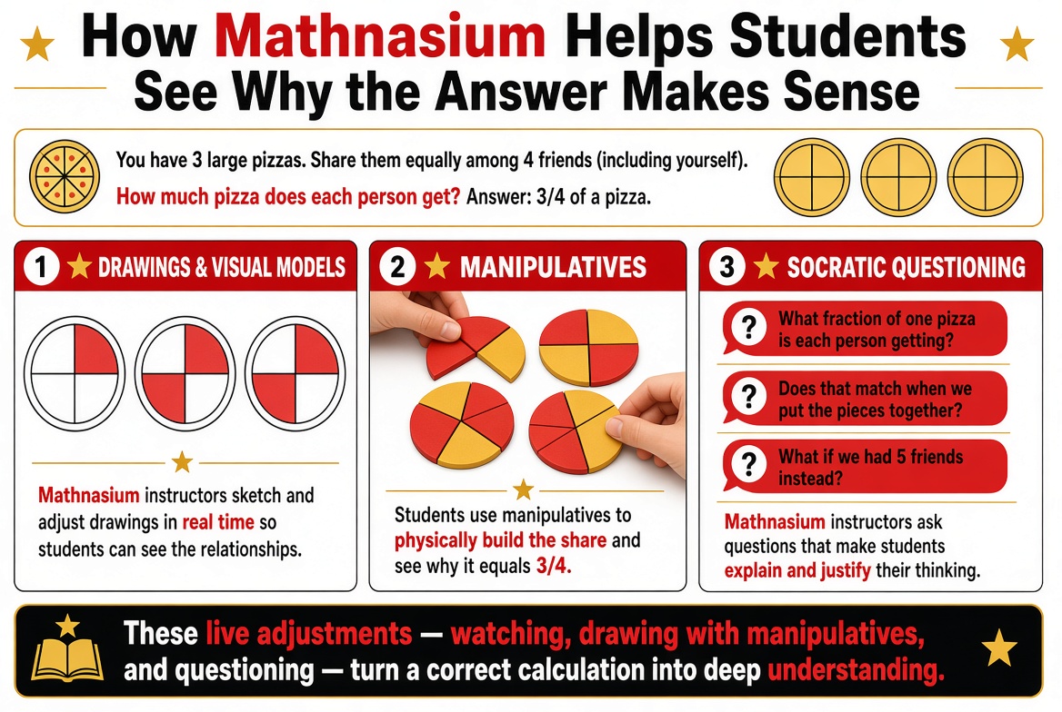 AI Answers Fast — Face-to-Face Math Shows Why