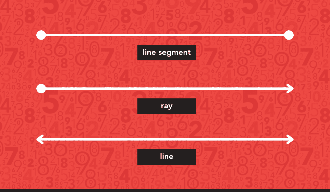 Types of Lines.