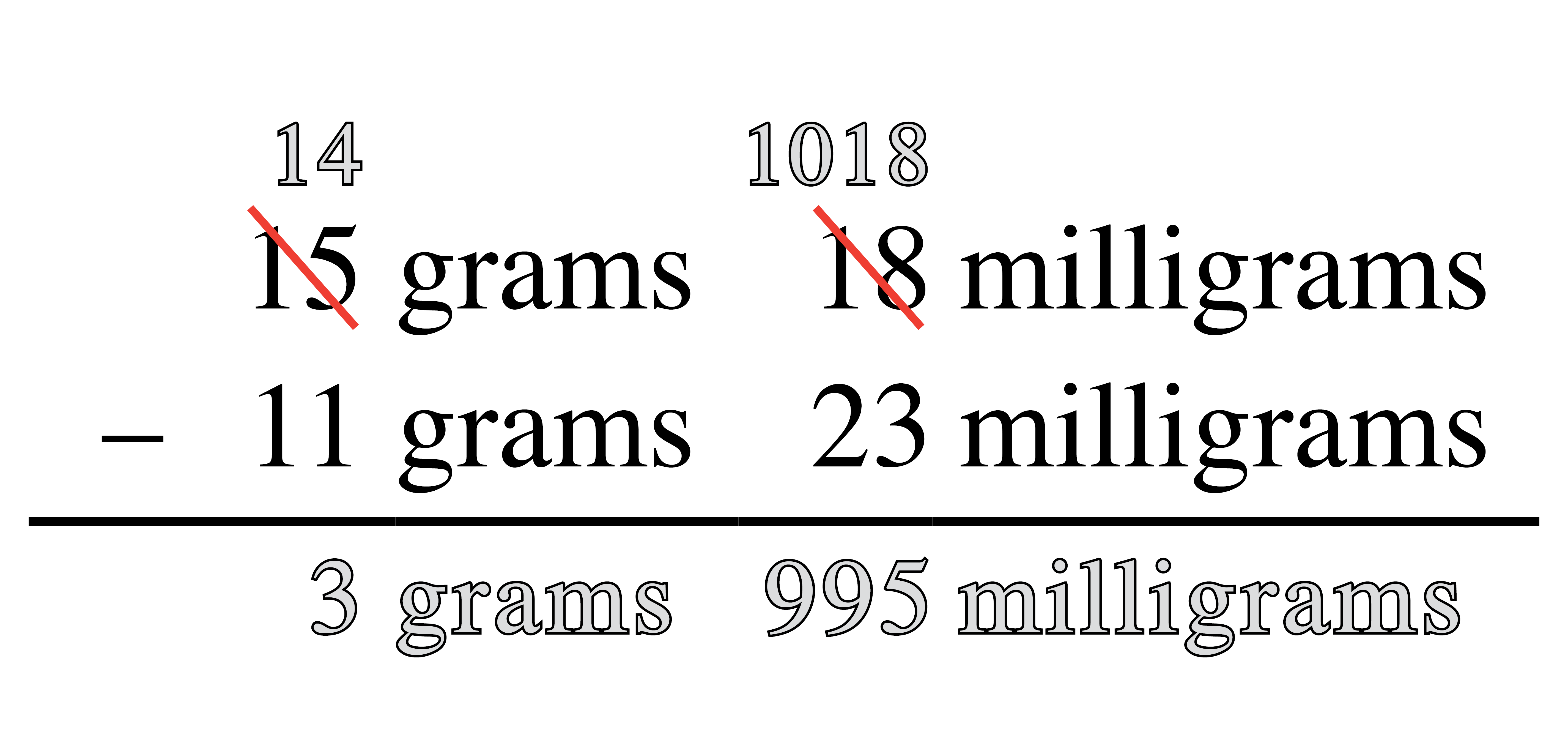 counting