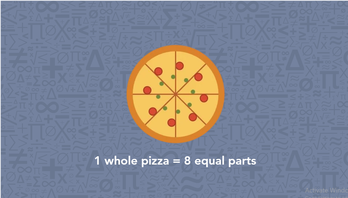 A round pizza cut into equal portions, displaying colorful toppings and a golden crust on a white plate.