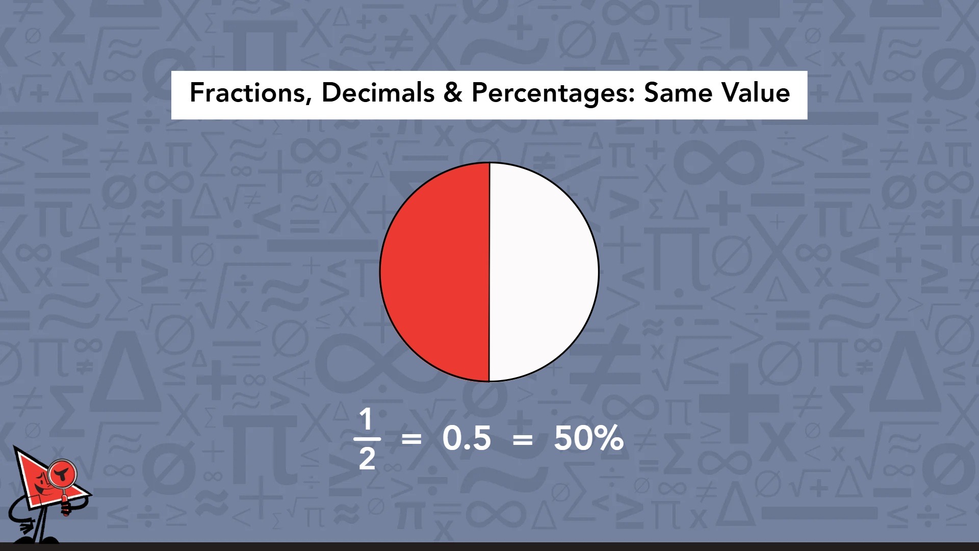 Visual representation of fractions, decimals, and percentages illustrating their relationships and conversions.
