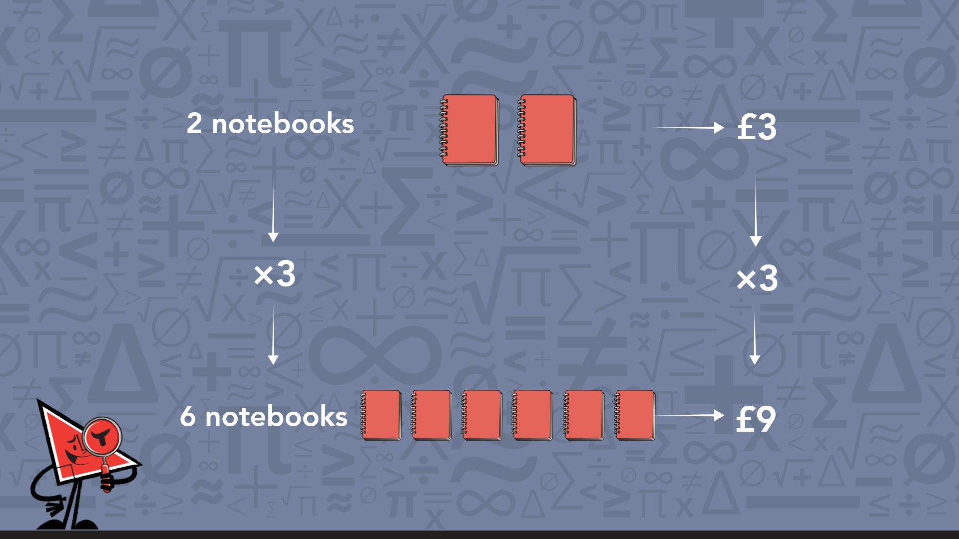 Math illustration using the number of notebooks for an example.