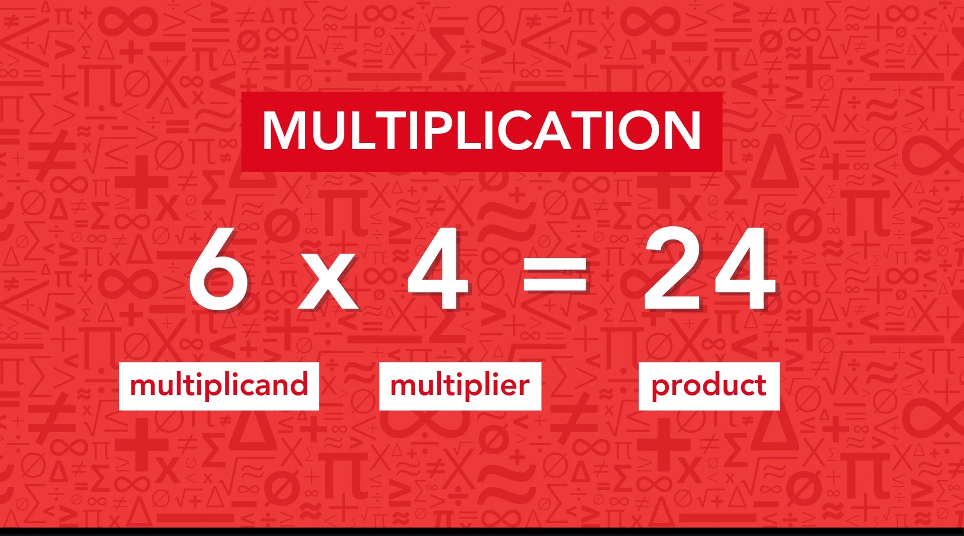 A visual representation of multiplication, featuring numbers and symbols.