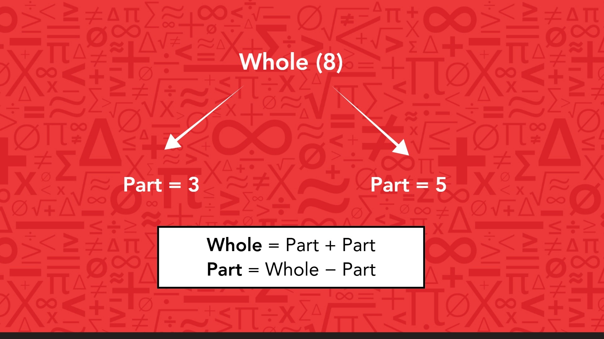 Diagram showing the components of a whole 8, labeled from part 3 to part 14, illustrating their arrangement and relationships.