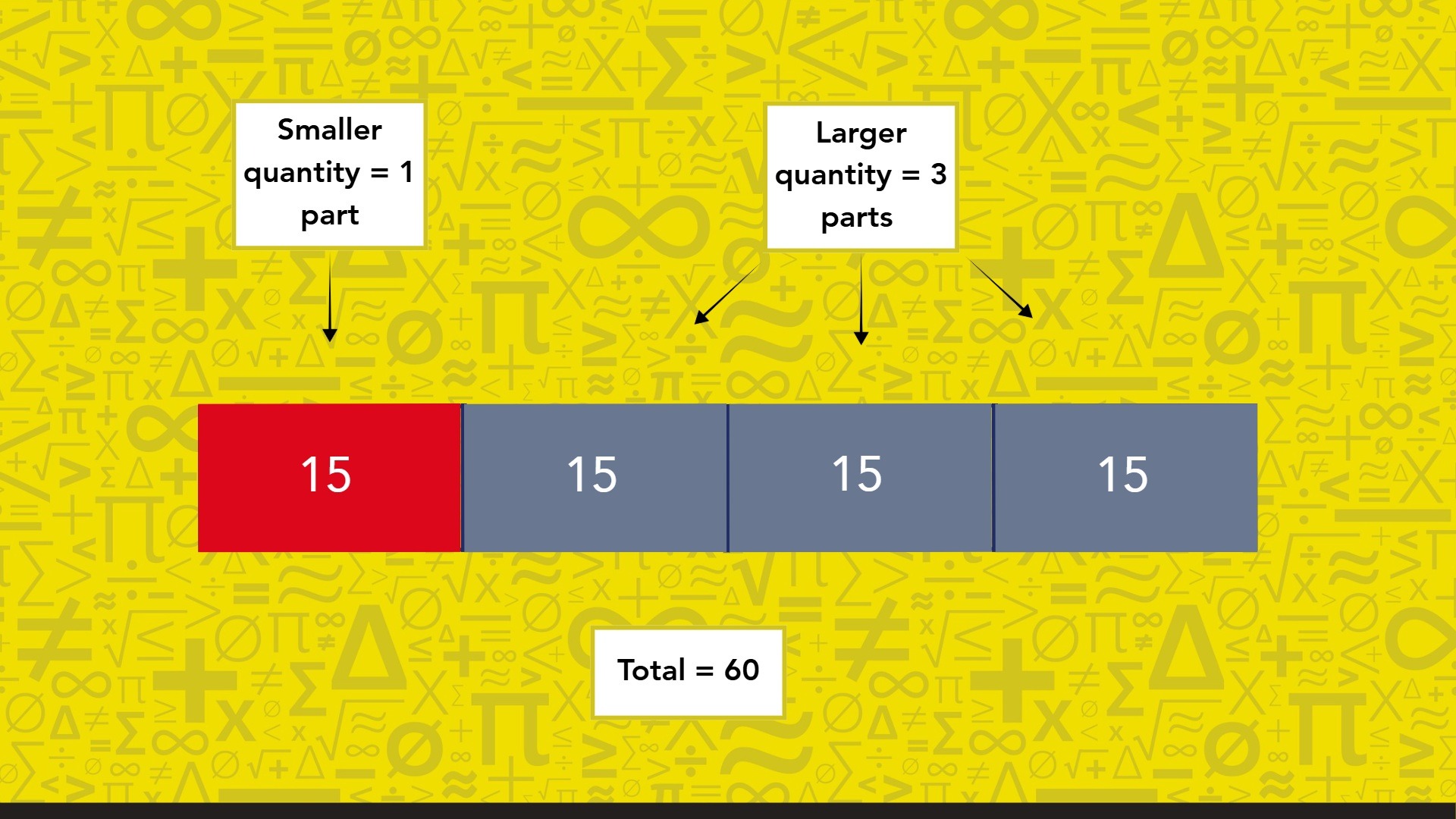 A table displaying various numbers and symbols arranged in rows and columns for data analysis.