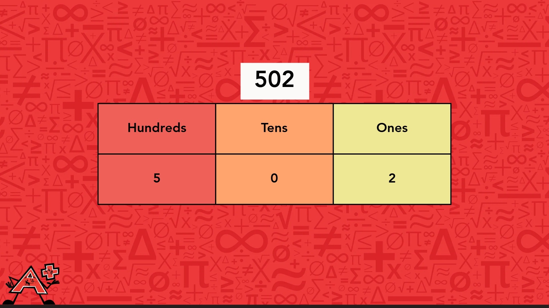 A table displaying various numerical data organized in rows and columns for analysis.
