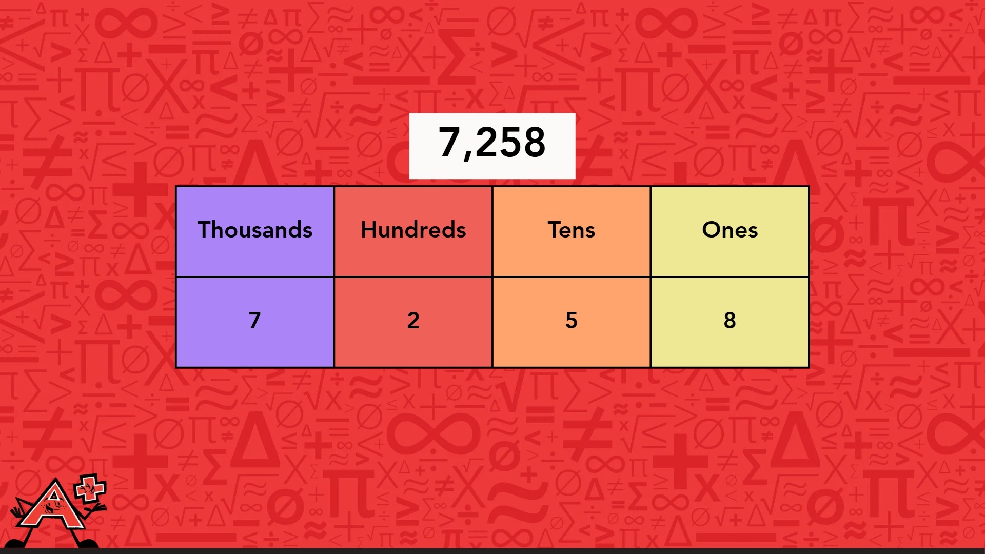 A table displaying various numerical data organized in rows and columns for analysis.