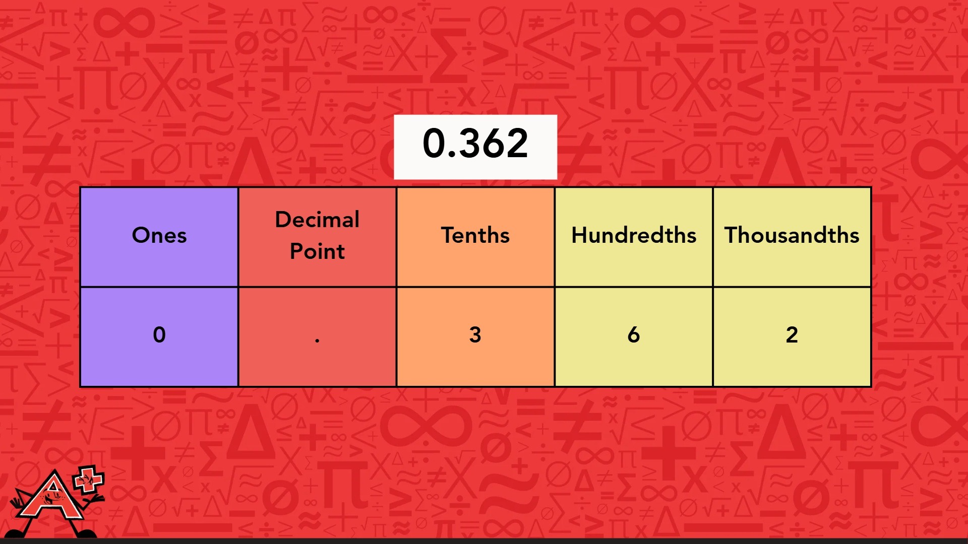 A table displaying various numerical data organized in rows and columns for analysis.