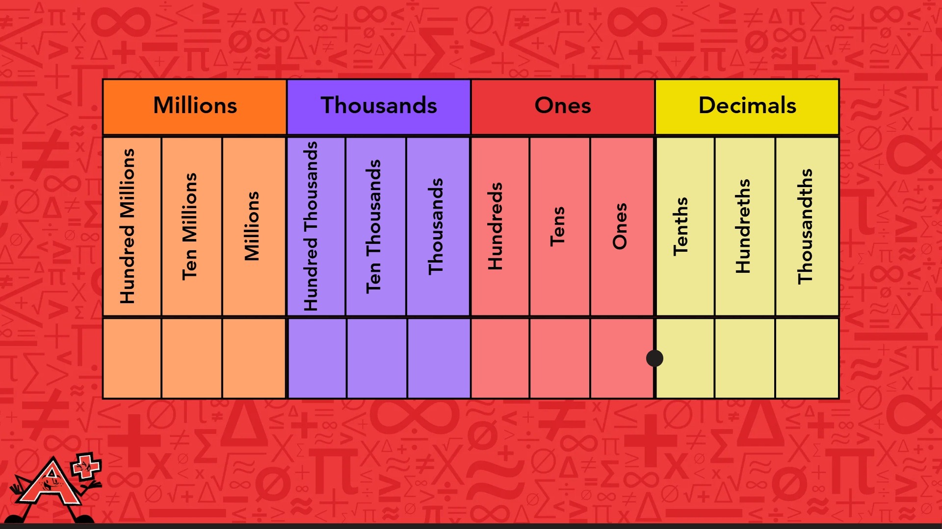A colorful table displaying numbers and words illustrating the concept of place value in the number system.