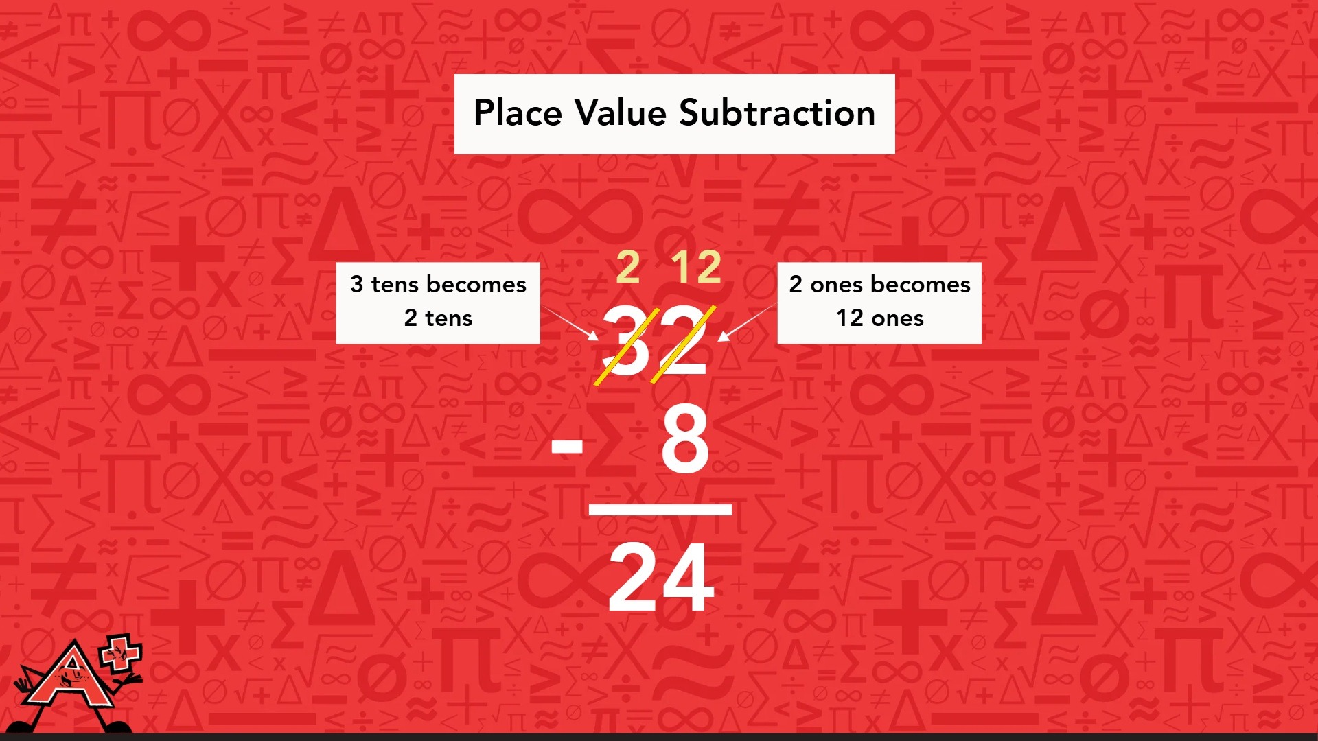 A red background displaying numbers and symbols illustrating the place value subtraction.