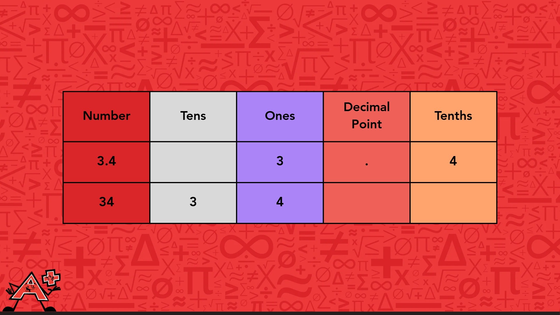 A table displaying various numerical data organized in rows and columns for analysis.