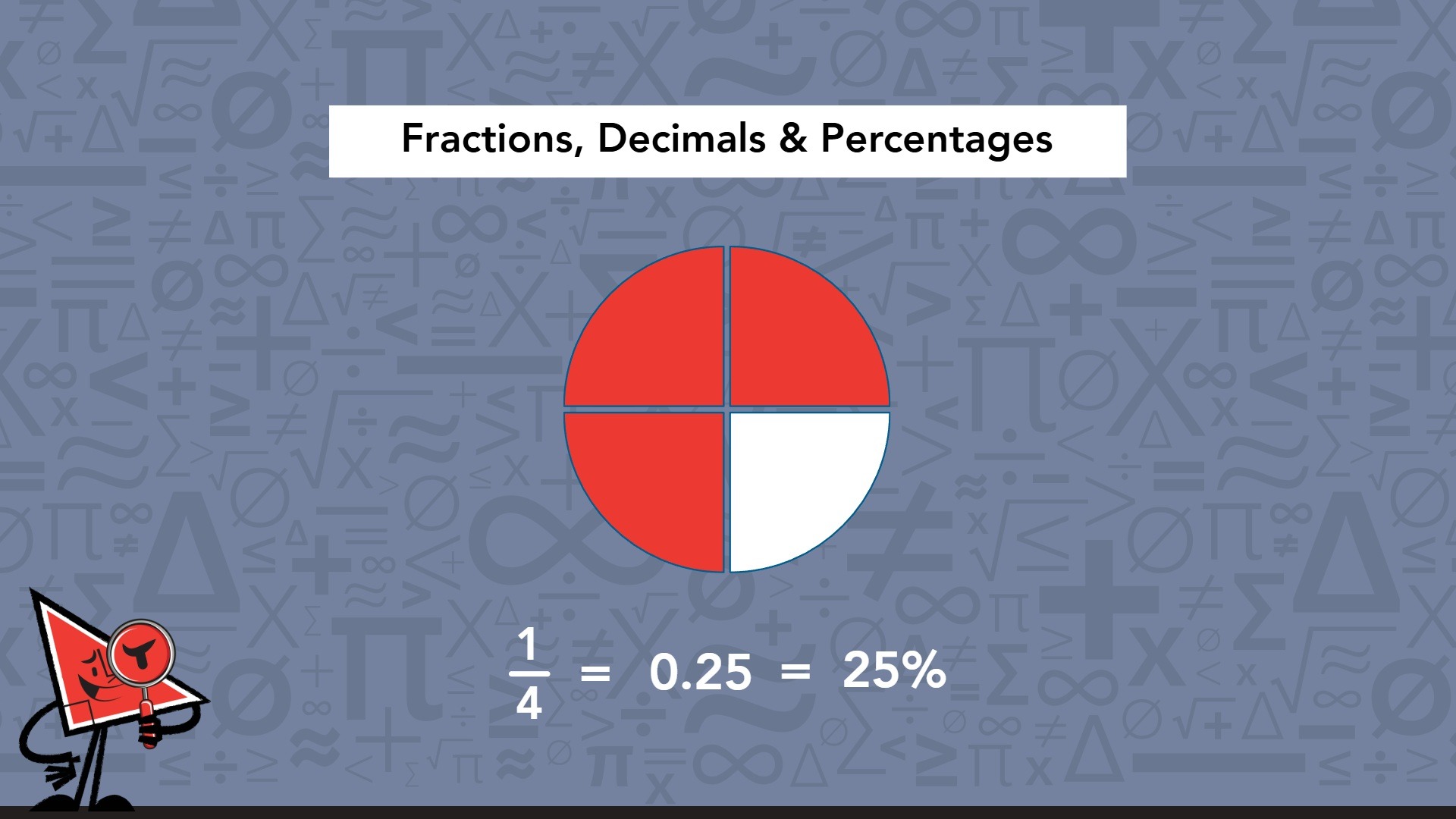Visual representation of fractions, decimals, and percentages with examples and corresponding values displayed.