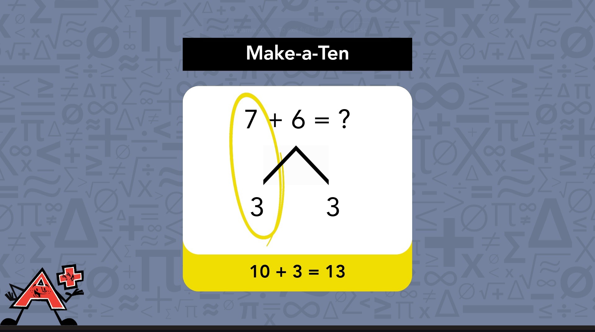 Making Ten Addition Strategy for subtracting 7 plus 6.