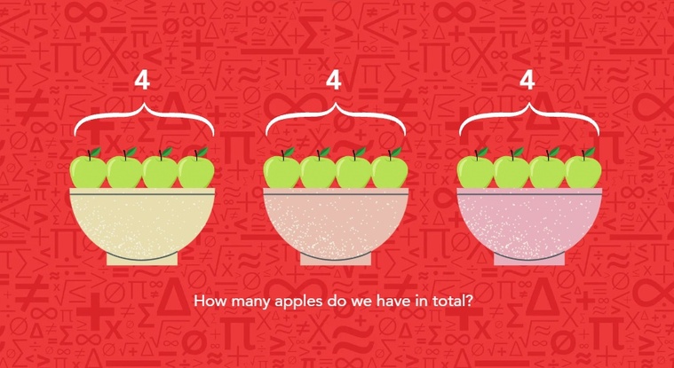 A visual representation asking how many apples are used in total, featuring a question mark and apple illustrations.