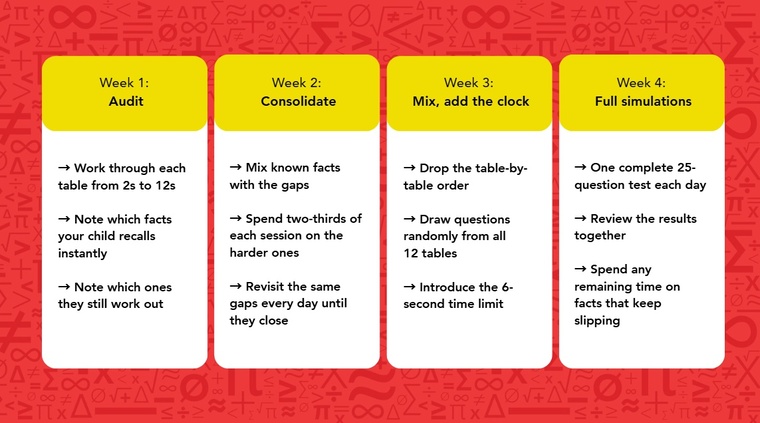 An informative poster featuring four categories of tasks, illustrated with icons and concise text for each type.