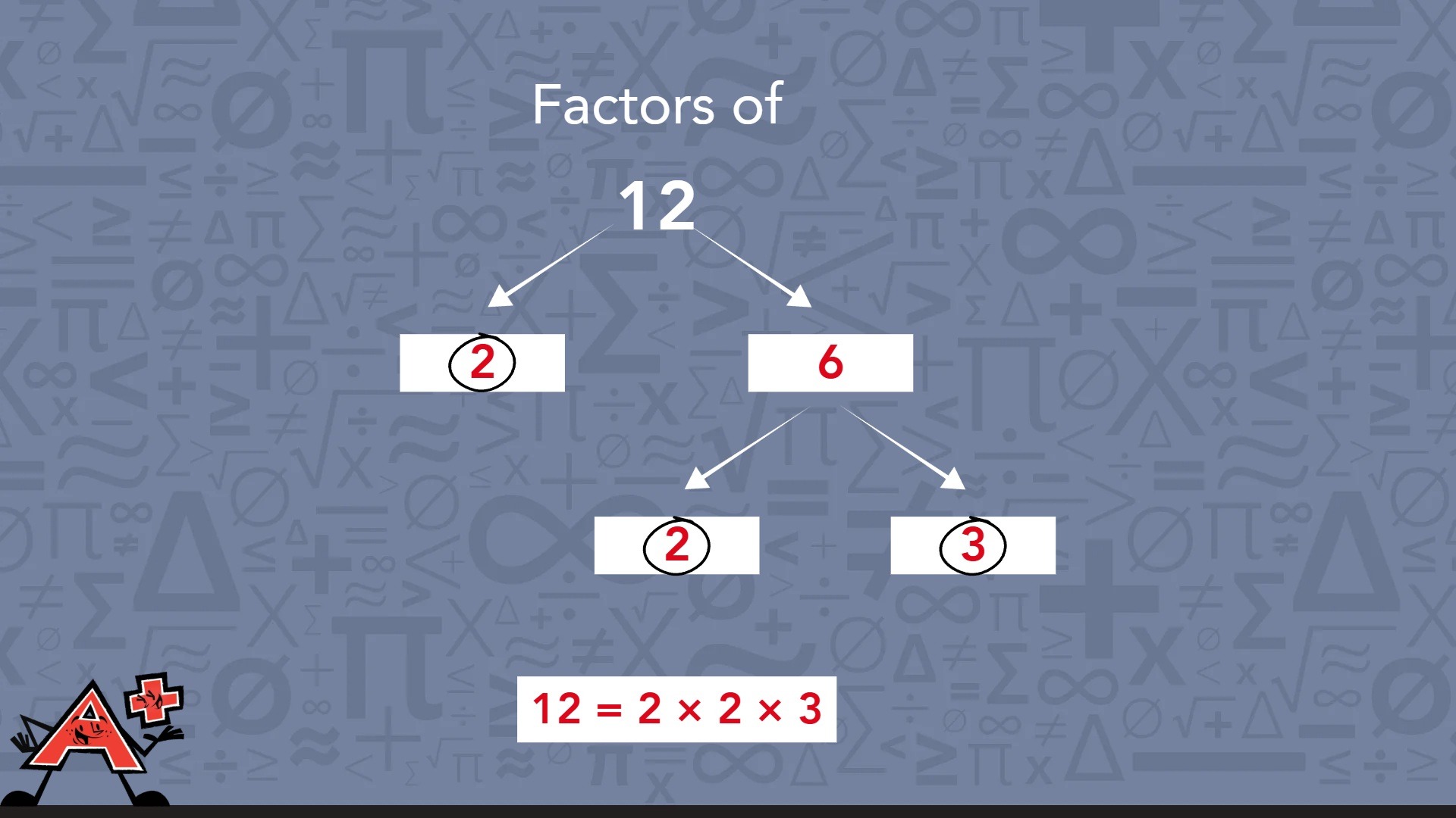 Factors of number twelve