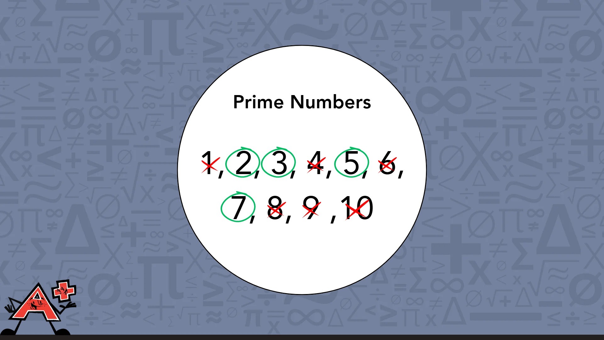 A method used for finding the prime numbers.