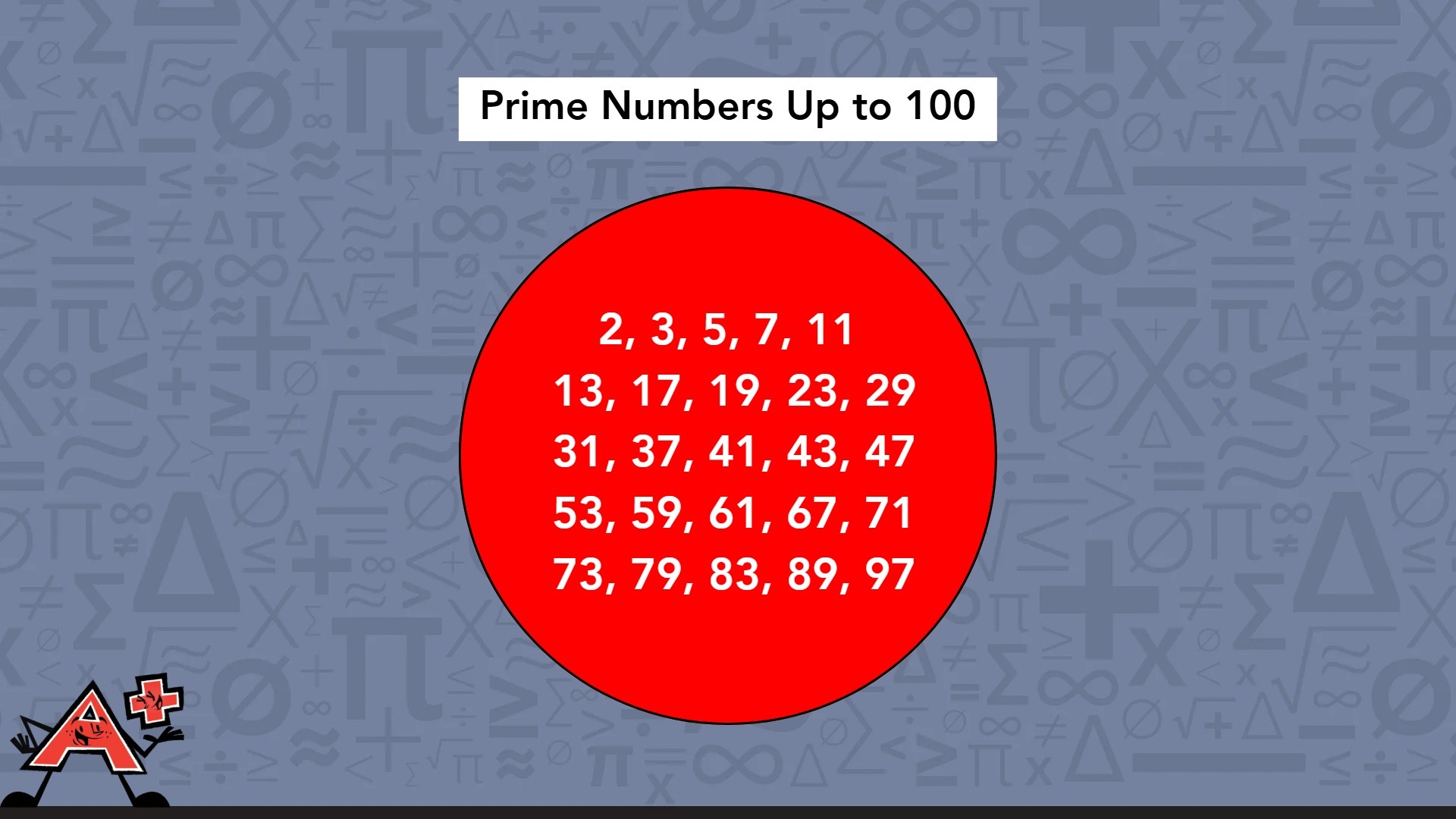 Prime numbers up to 100