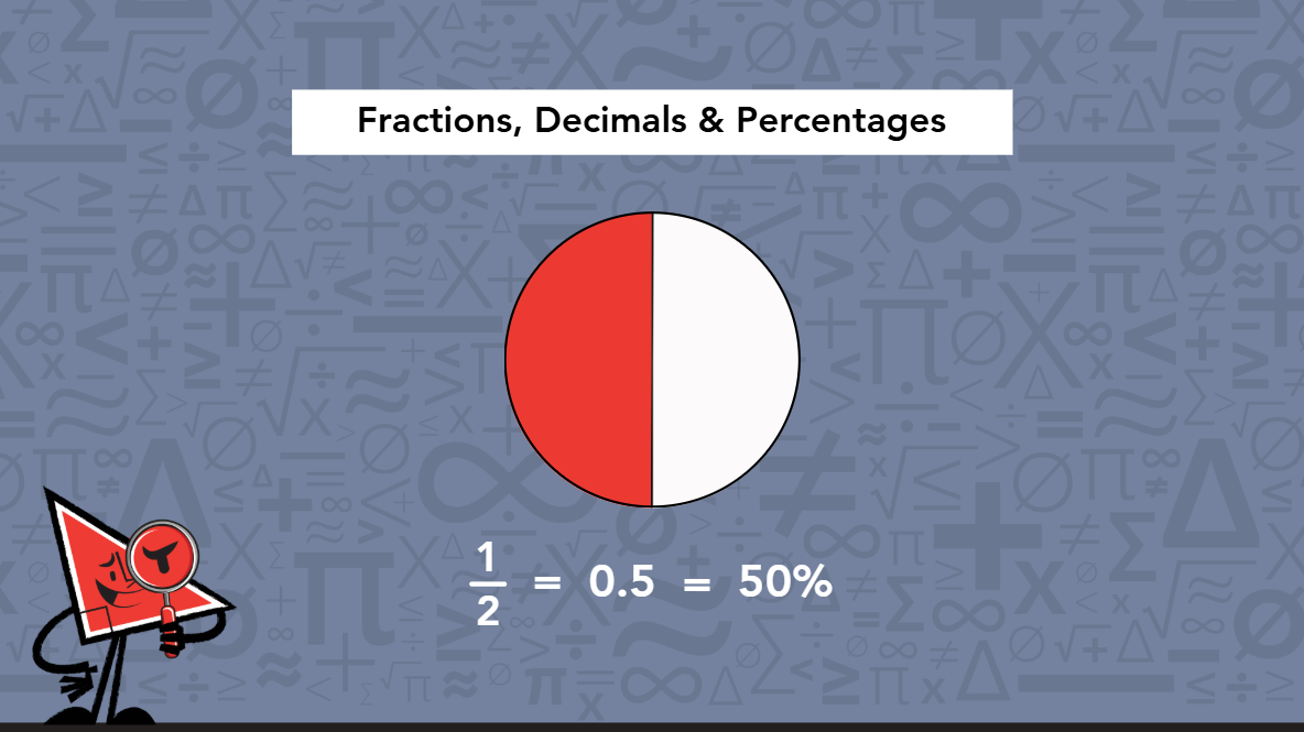 Fraction, decimal and percentage 