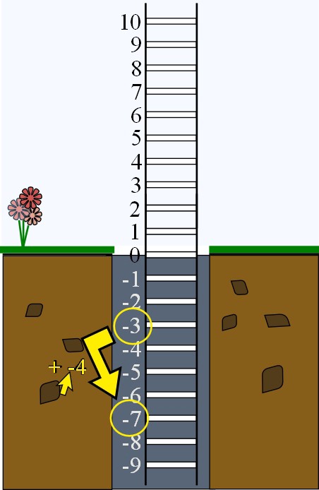 integer ladder 3.jpg