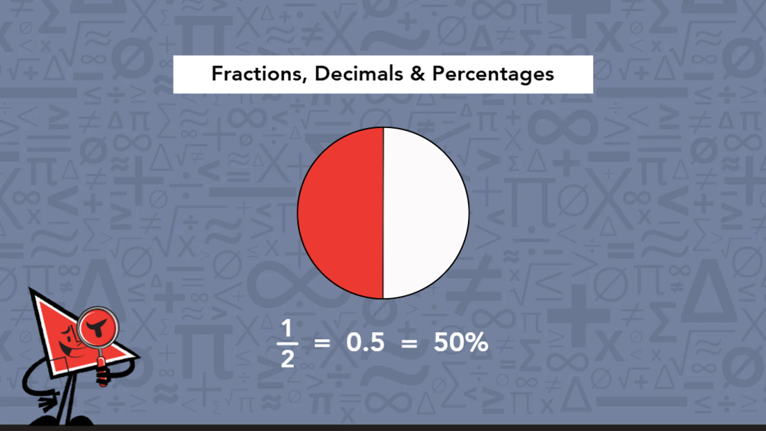 Visual representation of fractions, decimals, and percentages with examples and corresponding values displayed clearly.